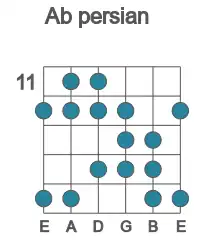 Guitar scale for Ab persian in position 11